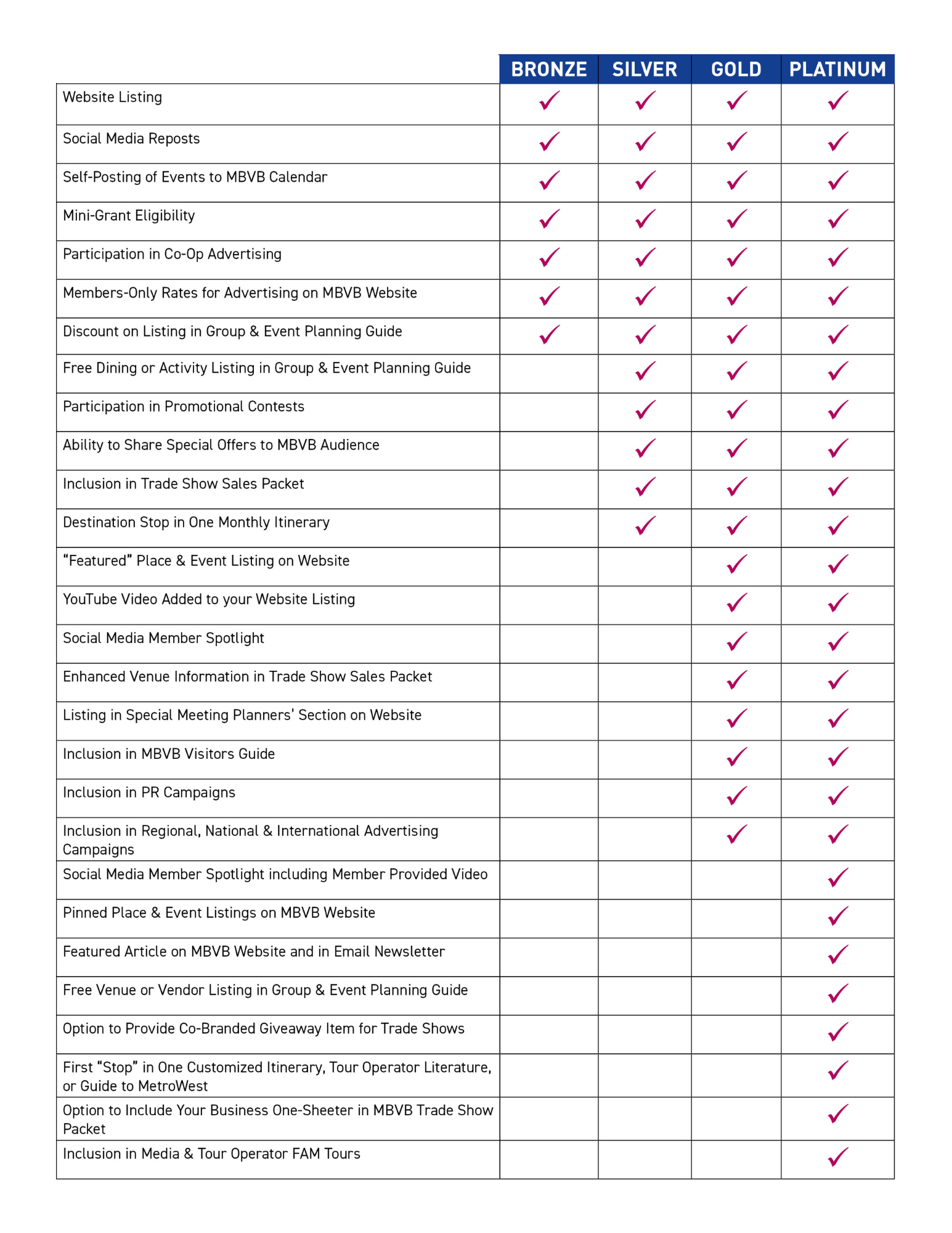 Membership Levels & Benefits